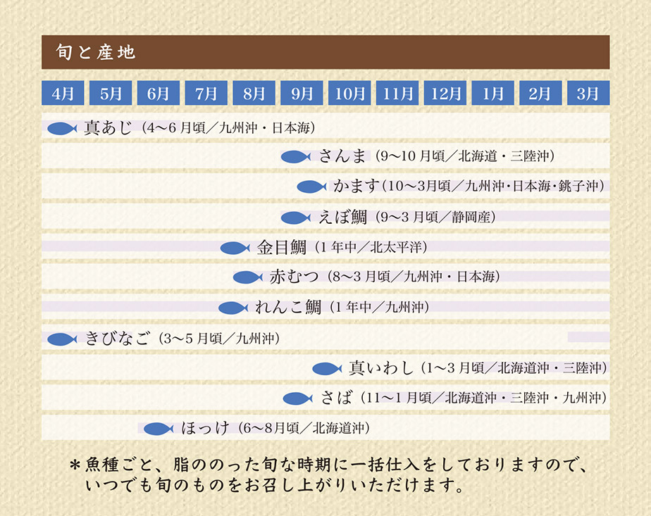 2025夏秋カタログ